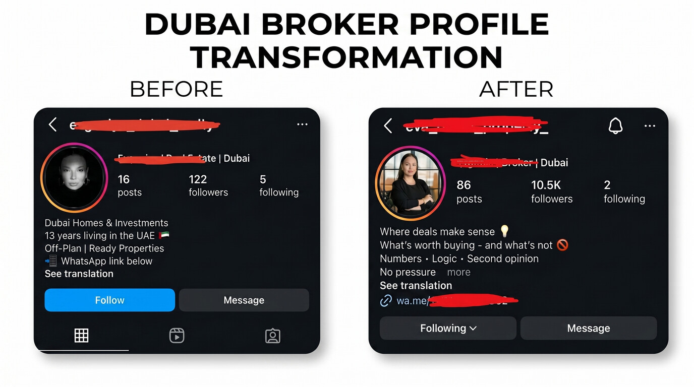 One Reel → 10,500 followers and 10 leads worth $1.5M+ in Dubai real estate