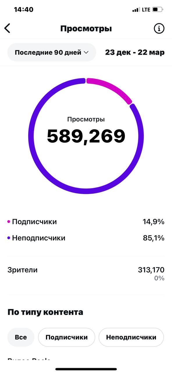 Instagram — просмотры аккаунта