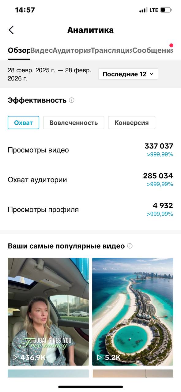 TikTok — охват аудитории 285 034