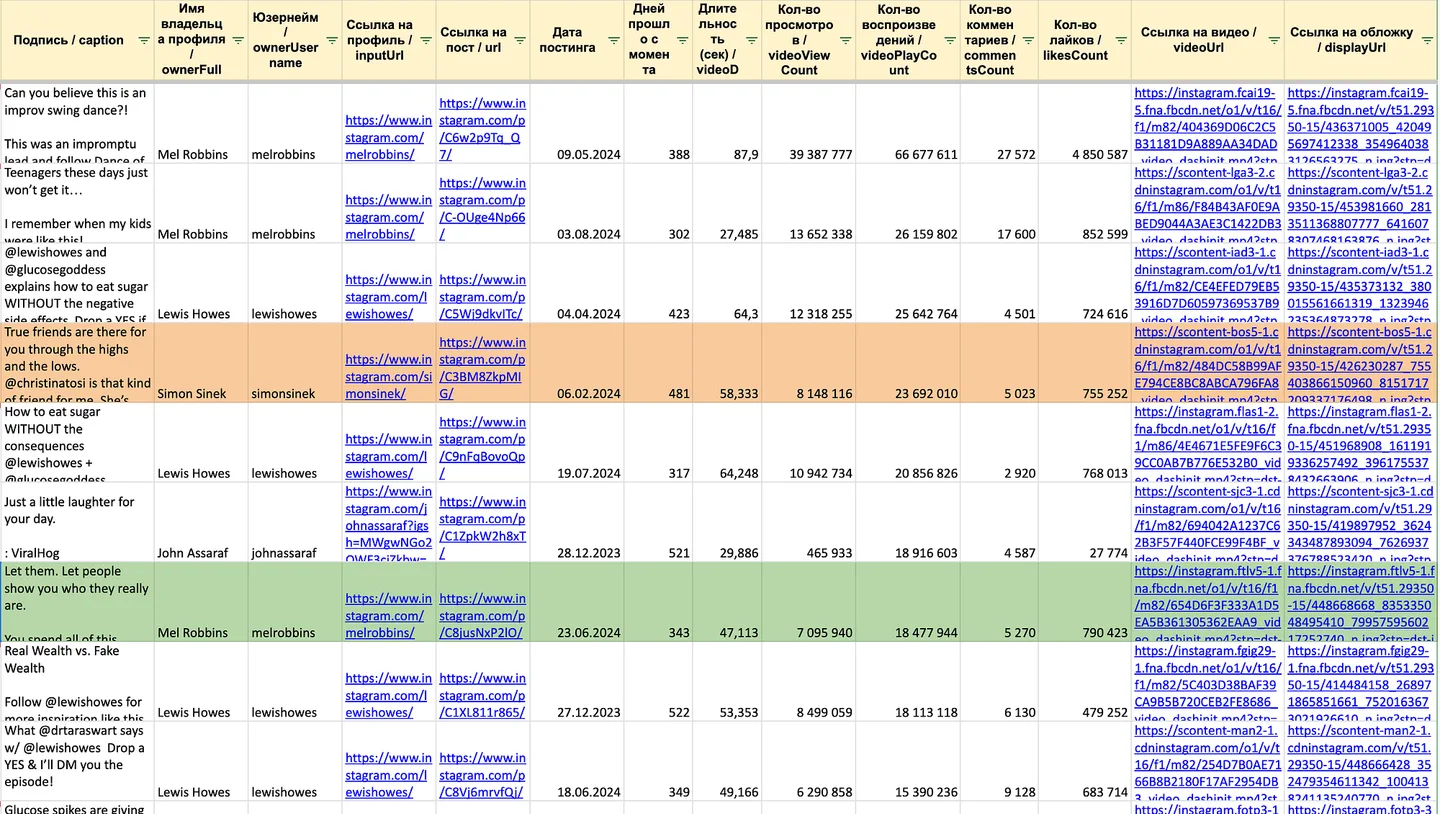 Competitor content analysis table