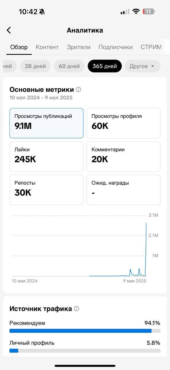TikTok profile — 128K followers