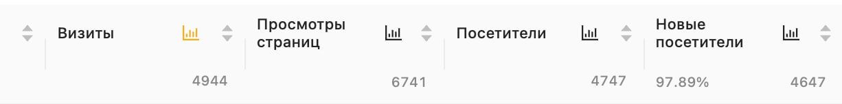 Website analytics — 4,944 visits
