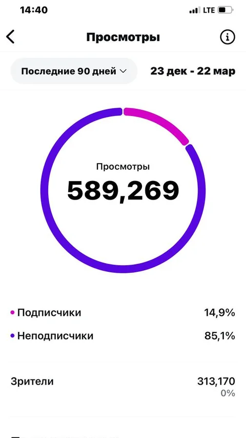 Instagram Insights · Dubai · 90 days